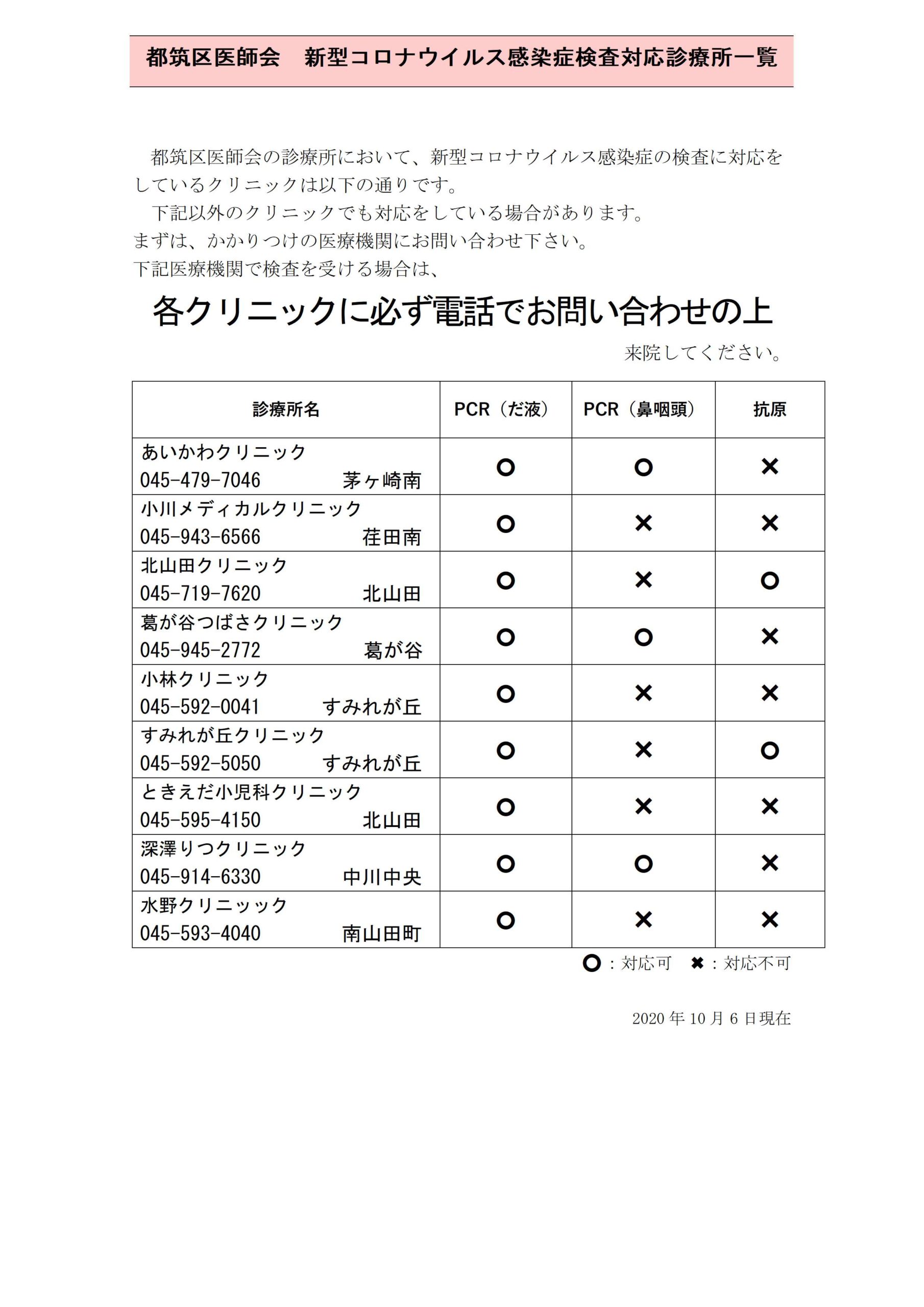 コロナ 横浜 者 感染 都筑 数 区 市