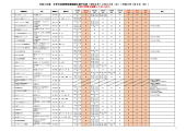 年末年始区内医療機関応需情報