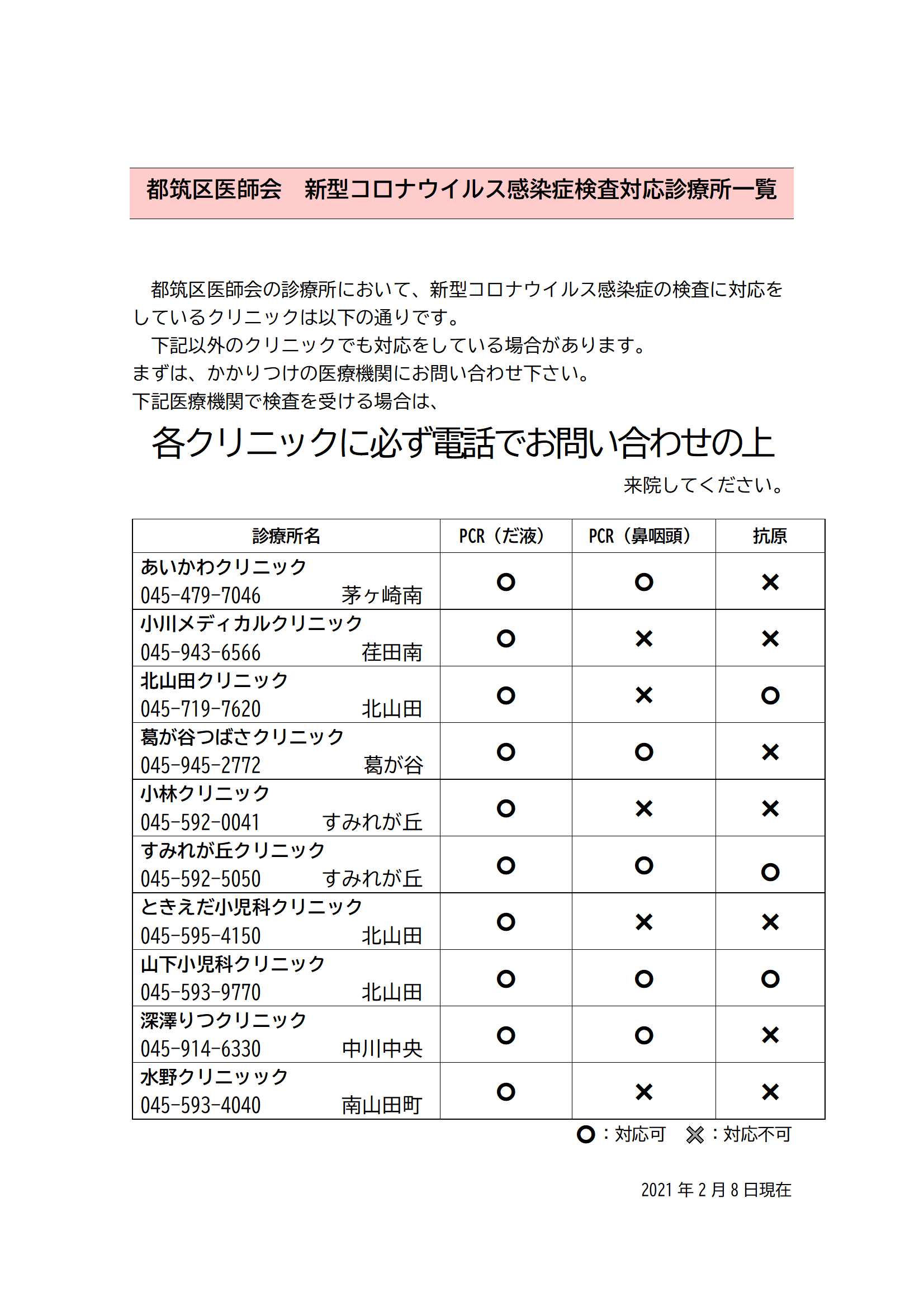 都筑 区 コロナ 感染 者 数