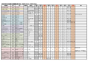 年末年始区内医療機関応需情報