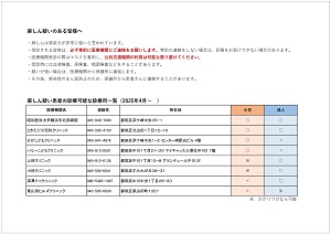 麻疹疑いのある皆様へ