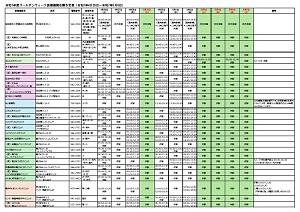 年末年始区内医療機関応需情報