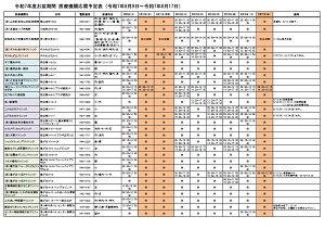 お盆期間区内医療機関応需情報