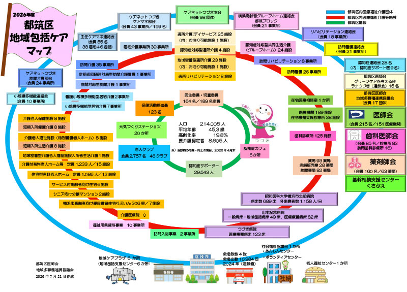 地域包括ケアマップ